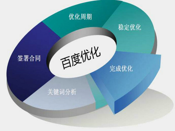 網站排名如何能做到第一位靠什么？