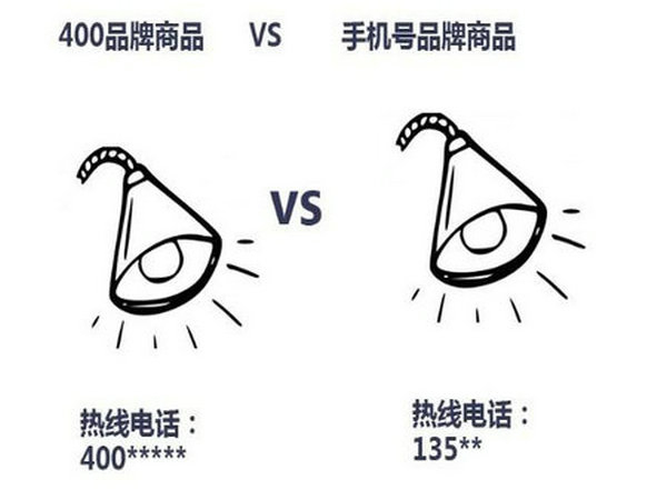 南通400電話申請